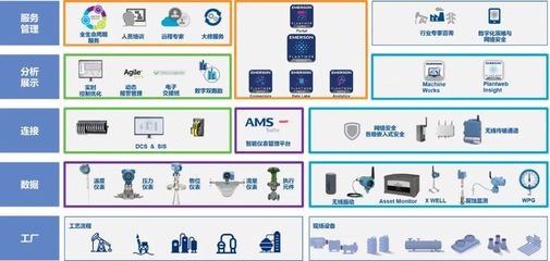 智能運維及優(yōu)化操作服務體系 互聯(lián)網(wǎng)數(shù)據(jù)服務的全生命周期降本增效之道